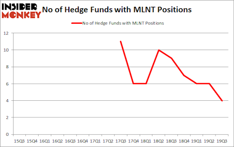 Is MLNT A Good Stock To Buy?