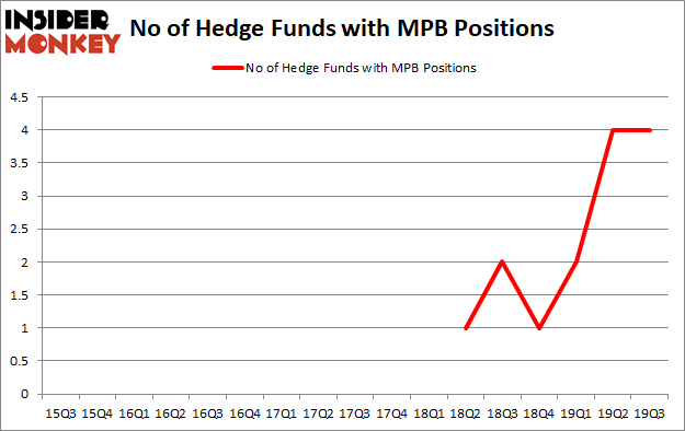 Is MPB A Good Stock To Buy?