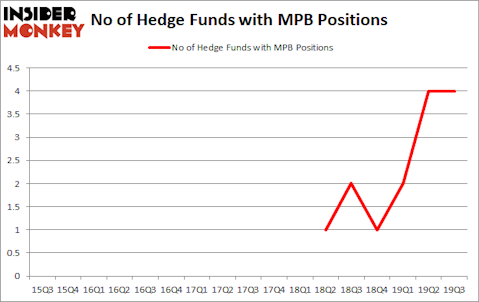 Is MPB A Good Stock To Buy?