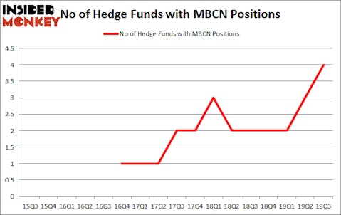 Is MBCN A Good Stock To Buy?