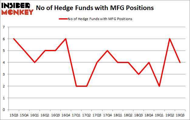 Is MFG A Good Stock To Buy?