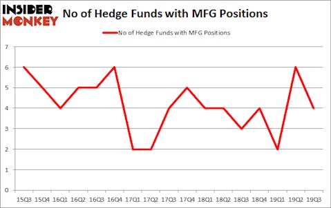 Is MFG A Good Stock To Buy?