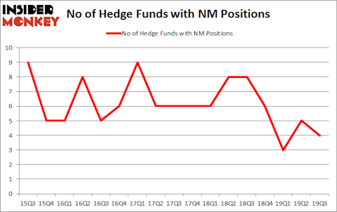 Is NM A Good Stock To Buy?