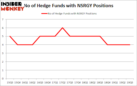 Is NSRGY A Good Stock To Buy?