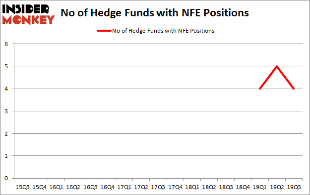 Is NFE A Good Stock To Buy?