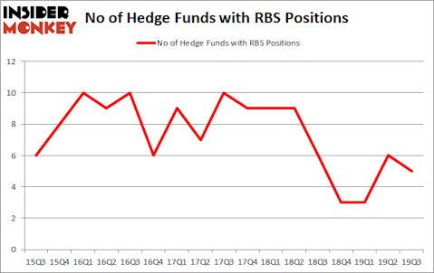 Hedge Funds Are Selling Royal Bank of Scotland Group plc (NYSE:RBS)