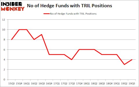 Trillium Therapeutics Inc. (NASDAQ:TRIL): Are Hedge Funds Right About This Stock?