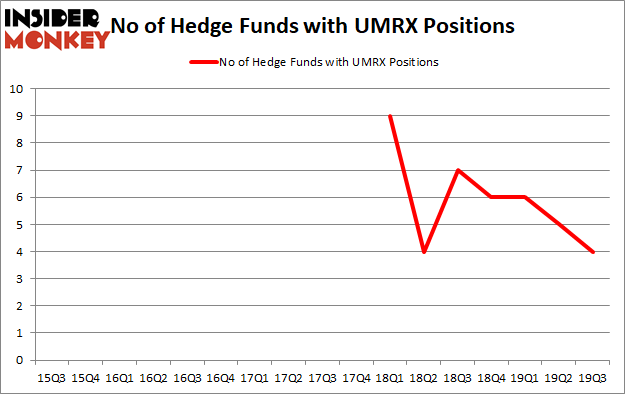 Is UMRX A Good Stock To Buy?