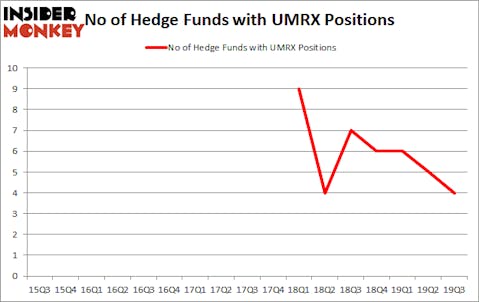 Is UMRX A Good Stock To Buy?