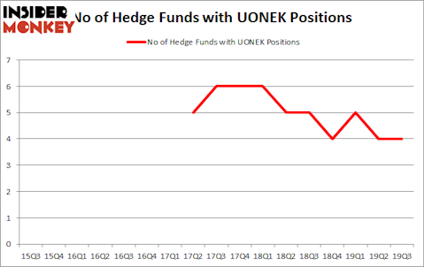 Is UONEK A Good Stock To Buy?