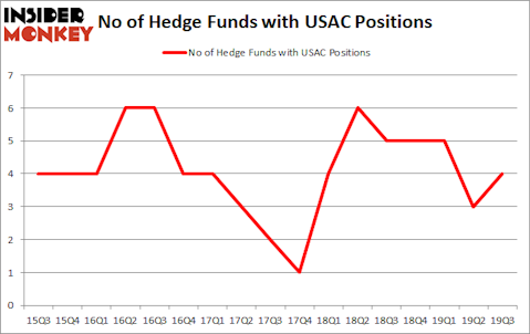Is USAC A Good Stock To Buy?