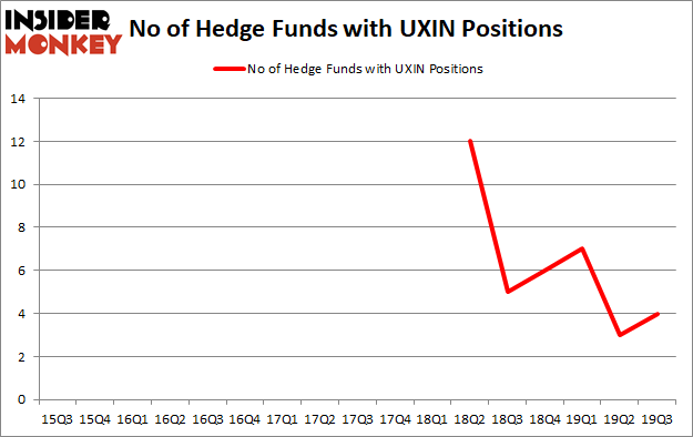 Is UXIN A Good Stock To Buy?