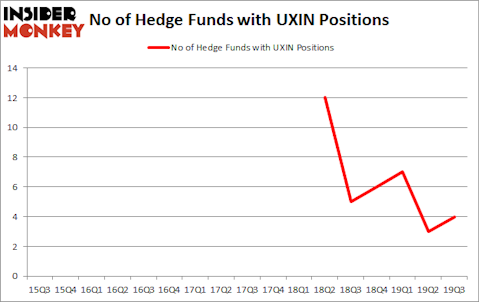 Is UXIN A Good Stock To Buy?