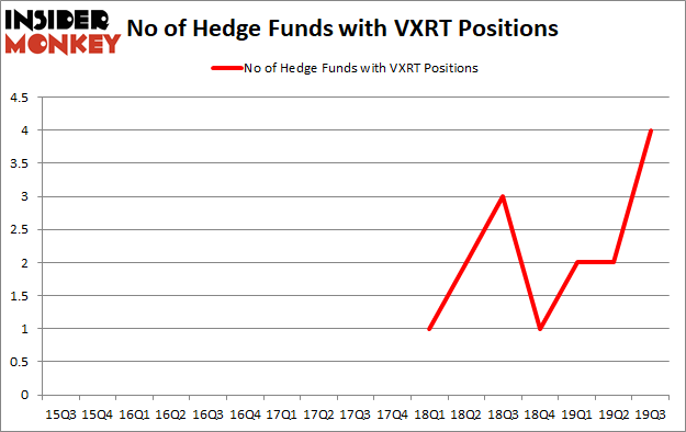 Is VXRT A Good Stock To Buy?
