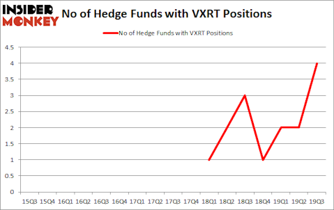 Is VXRT A Good Stock To Buy?