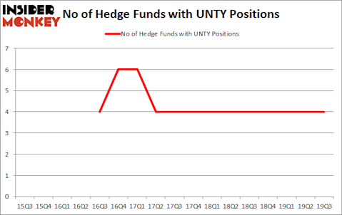 Is UNTY A Good Stock To Buy?