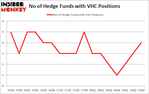 Is VHC A Good Stock To Buy?