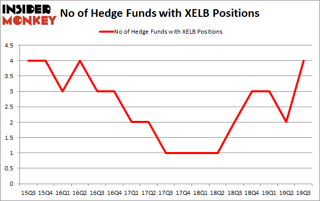 Is XELB A Good Stock To Buy?