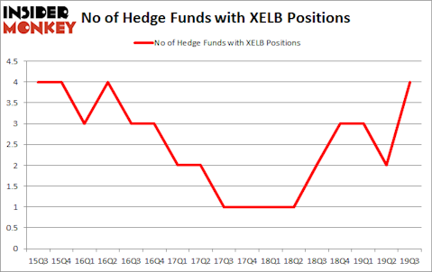 Is XELB A Good Stock To Buy?
