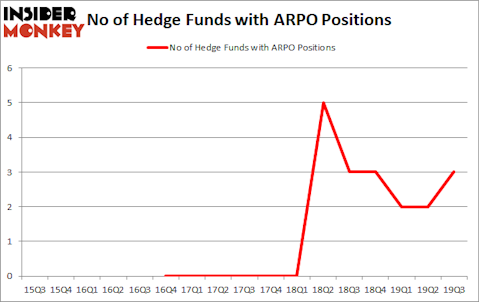 Is ARPO A Good Stock To Buy?