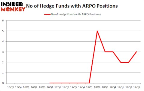 Is ARPO A Good Stock To Buy?