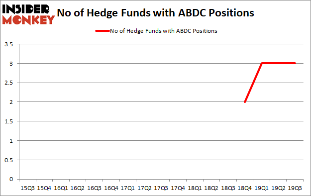 Is ABDC A Good Stock To Buy?