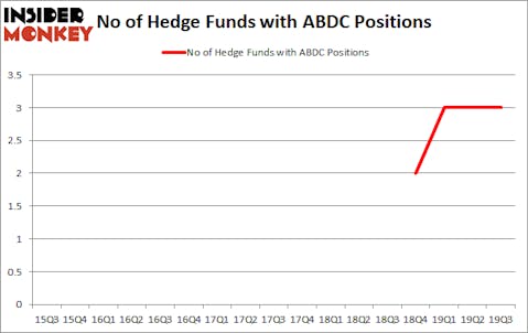 Is ABDC A Good Stock To Buy?