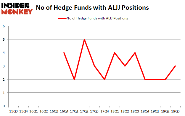 Is ALJJ A Good Stock To Buy?