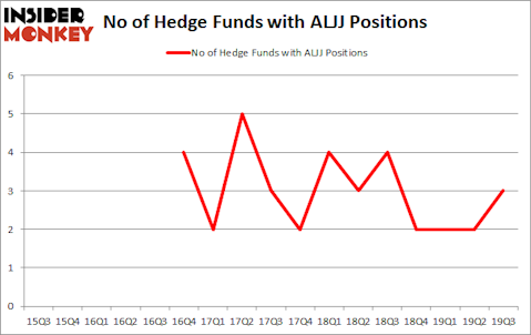 Is ALJJ A Good Stock To Buy?