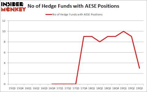Is AESE A Good Stock To Buy?