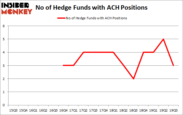 Is ACH A Good Stock To Buy?