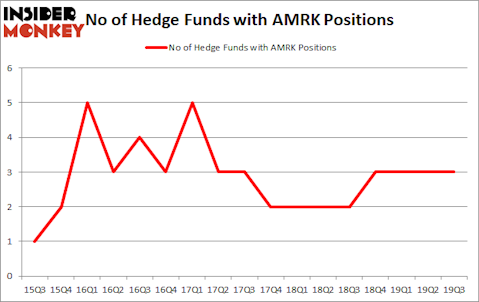 Is AMRK A Good Stock To Buy?
