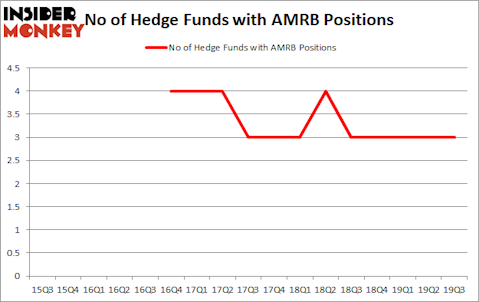 Is AMRB A Good Stock To Buy?