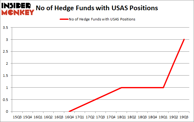 Is USAS A Good Stock To Buy?