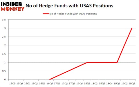 Is USAS A Good Stock To Buy?