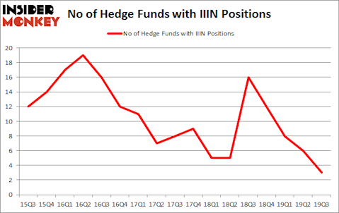 Is Insteel Industries Inc (NASDAQ:IIIN) Going to Burn These Hedge Funds?