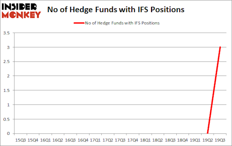 Hedge Funds Are Crazy About Intercorp Financial Services Inc. (NYSE:IFS)