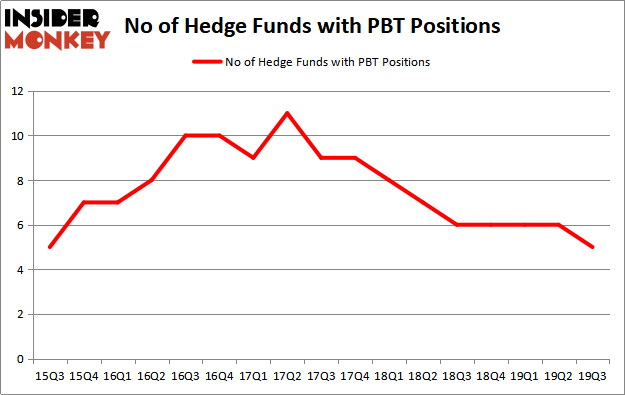 Is Permian Basin Royalty Trust (PBT) A Good Stock To Buy? - Insider Monkey