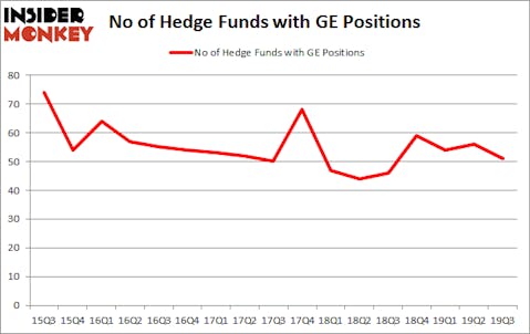 Is GE A Good Stock To Buy?