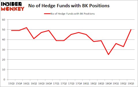 Is BK A Good Stock To Buy?