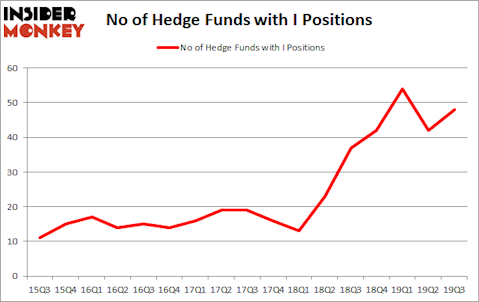 Is I A Good Stock To Buy?