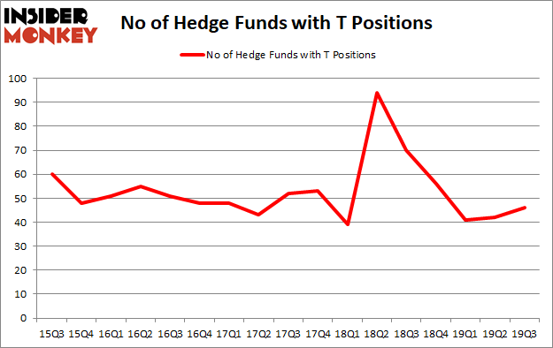 Is T A Good Stock To Buy?