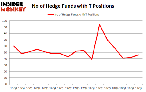 Is T A Good Stock To Buy?