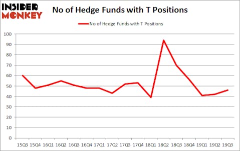 Is T A Good Stock To Buy?