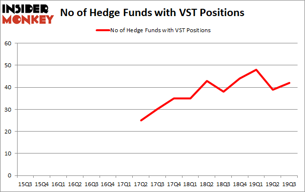 Is VST A Good Stock To Buy?