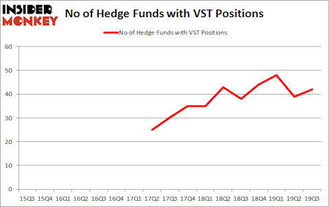 Is VST A Good Stock To Buy?
