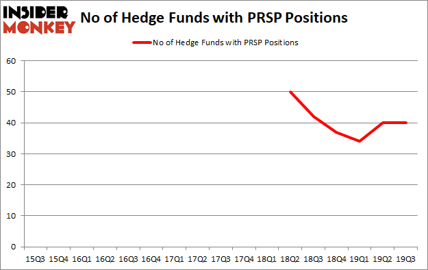Is PRSP A Good Stock To Buy?