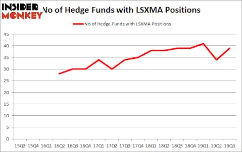 Is LSXMA A Good Stock To Buy?