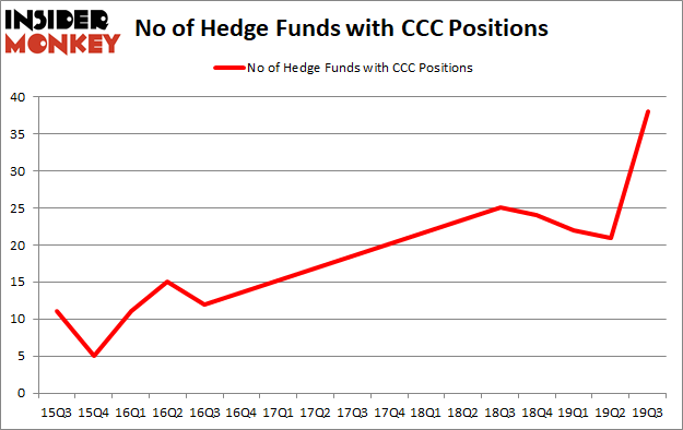 Is CCC A Good Stock To Buy?