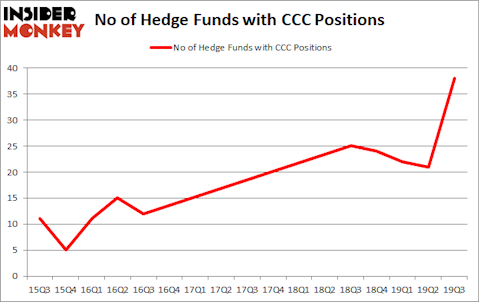 Is CCC A Good Stock To Buy?